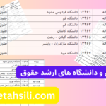 ظرفیت پذیرش ارشد حقوق