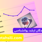 تعداد شرکت کنندگان ارشد روانشناسی