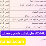 ظرفیت پذیرش و دانشگاه های ارشد شیمی معدنی