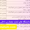 ظرفیت پذیرش و دانشگاه های ارشد معماری داخلی