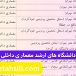 ظرفیت پذیرش و دانشگاه های ارشد معماری داخلی