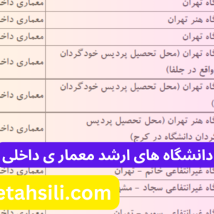 ظرفیت پذیرش و دانشگاه های ارشد معماری داخلی