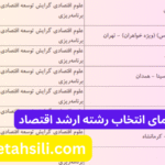 راهنمای انتخاب رشته ارشد اقتصاد
