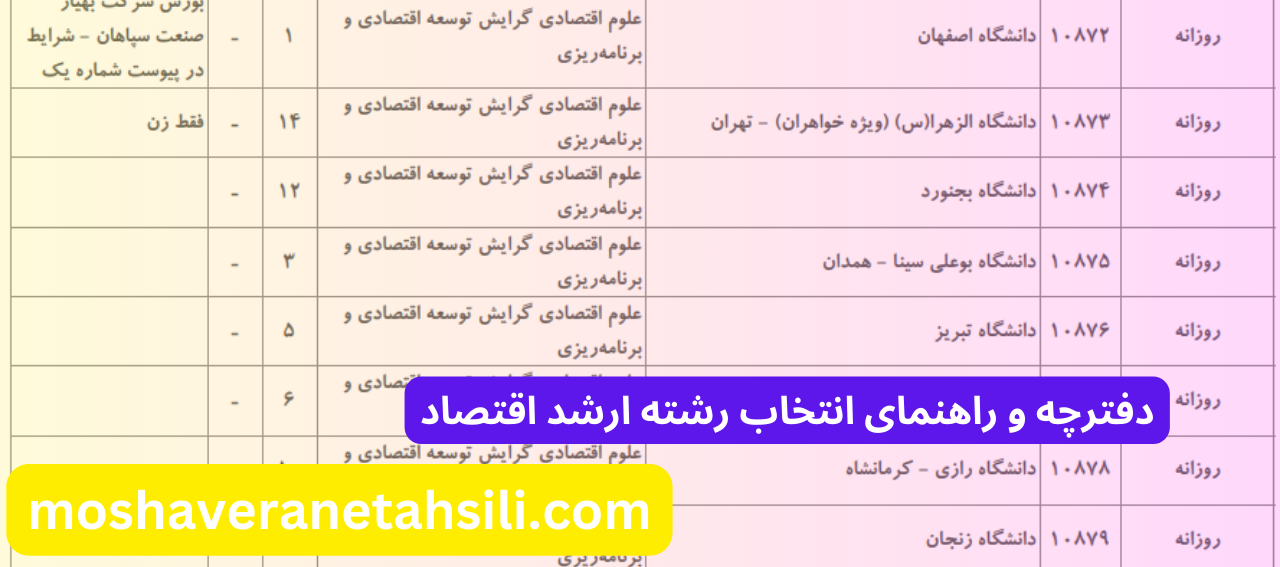 راهنمای انتخاب رشته ارشد اقتصاد