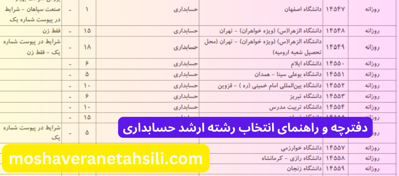 راهنمای انتخاب رشته ارشد حسابداری