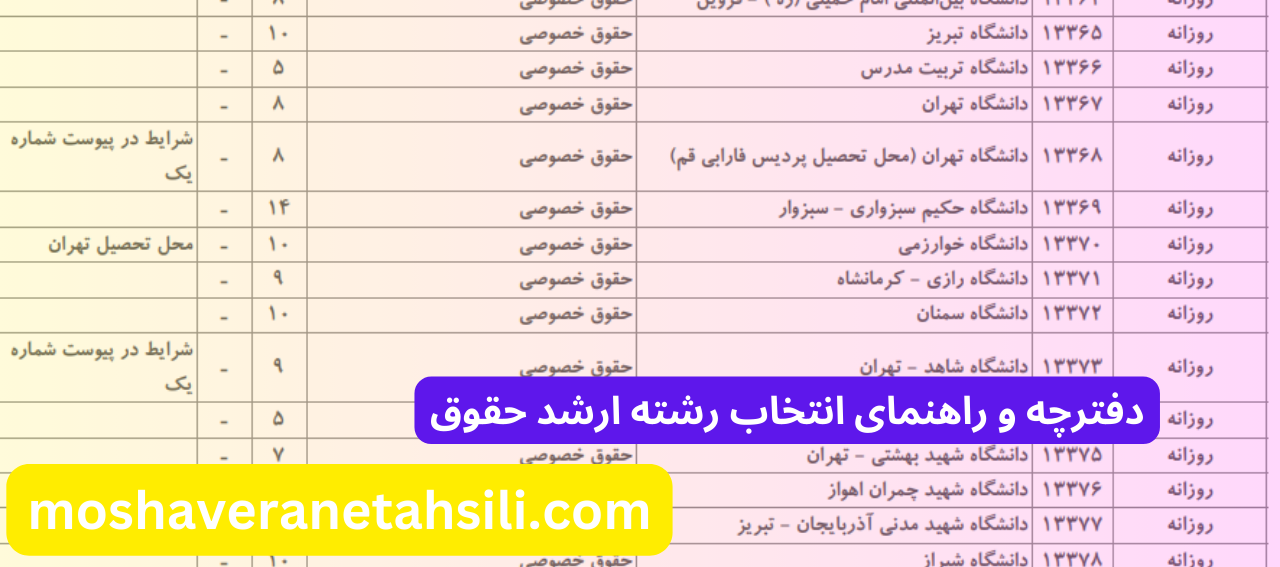 راهنمای انتخاب رشته ارشد حقوق
