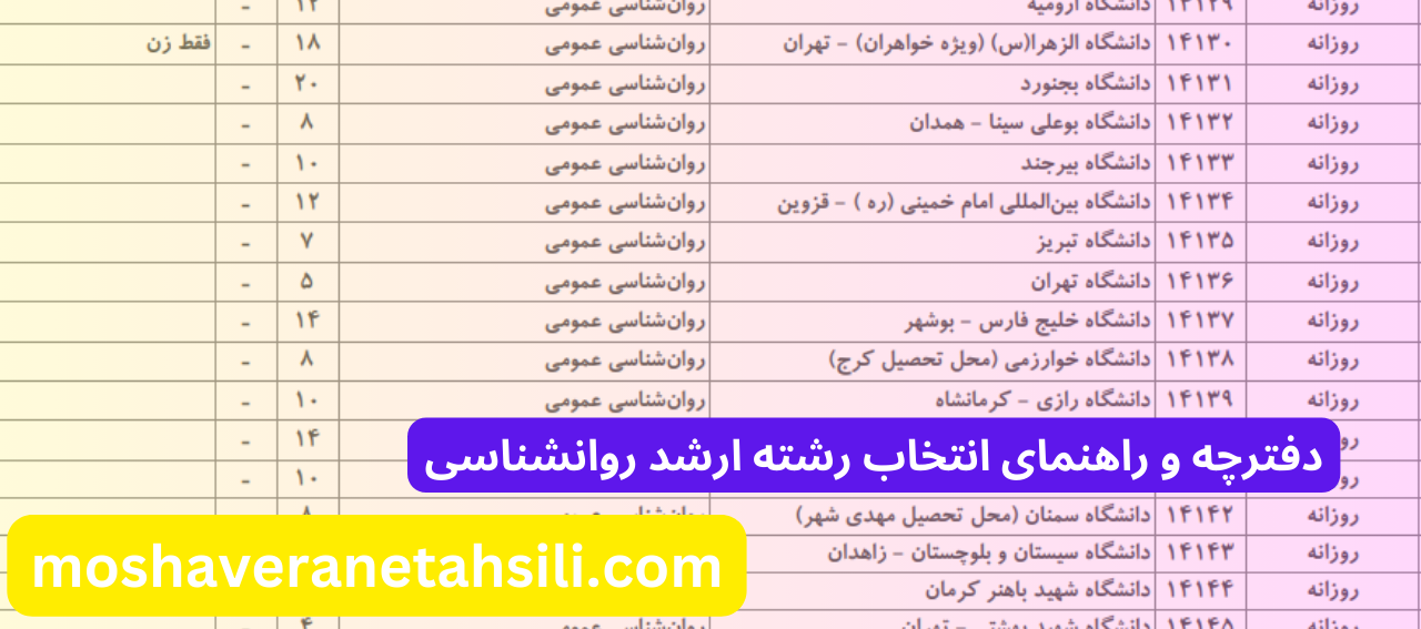 راهنمای انتخاب رشته ارشد روانشناسی