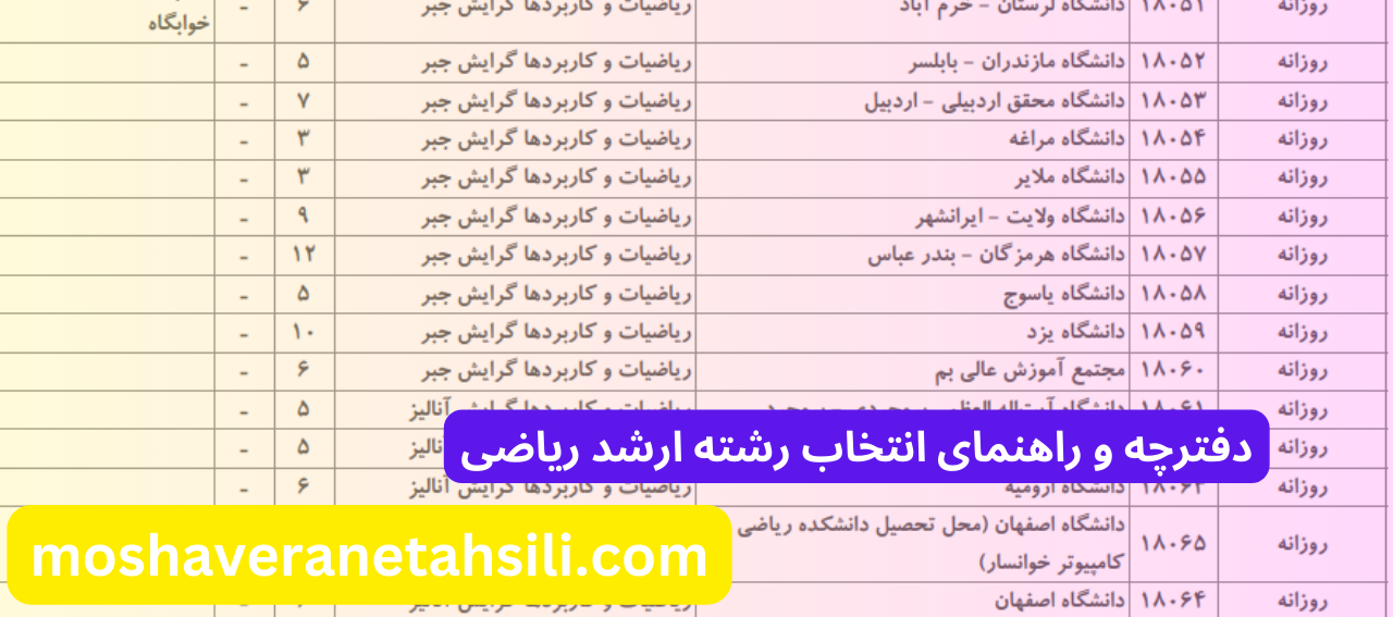 راهنمای انتخاب رشته ارشد ریاضی