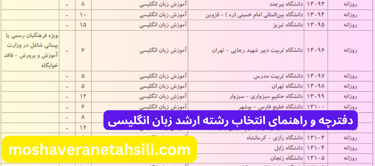 راهنمای انتخاب رشته ارشد زبان انگلیسی