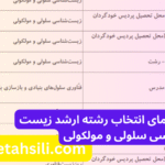 راهنمای انتخاب رشته ارشد زیست شناسی سلولی و مولکولی