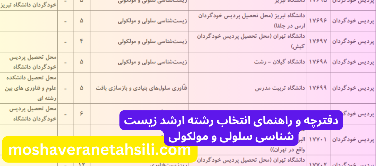 راهنمای انتخاب رشته ارشد زیست شناسی سلولی و مولکولی
