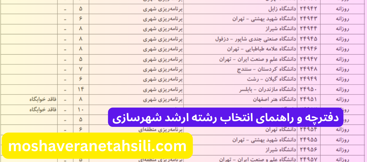 راهنمای انتخاب رشته ارشد شهرسازی