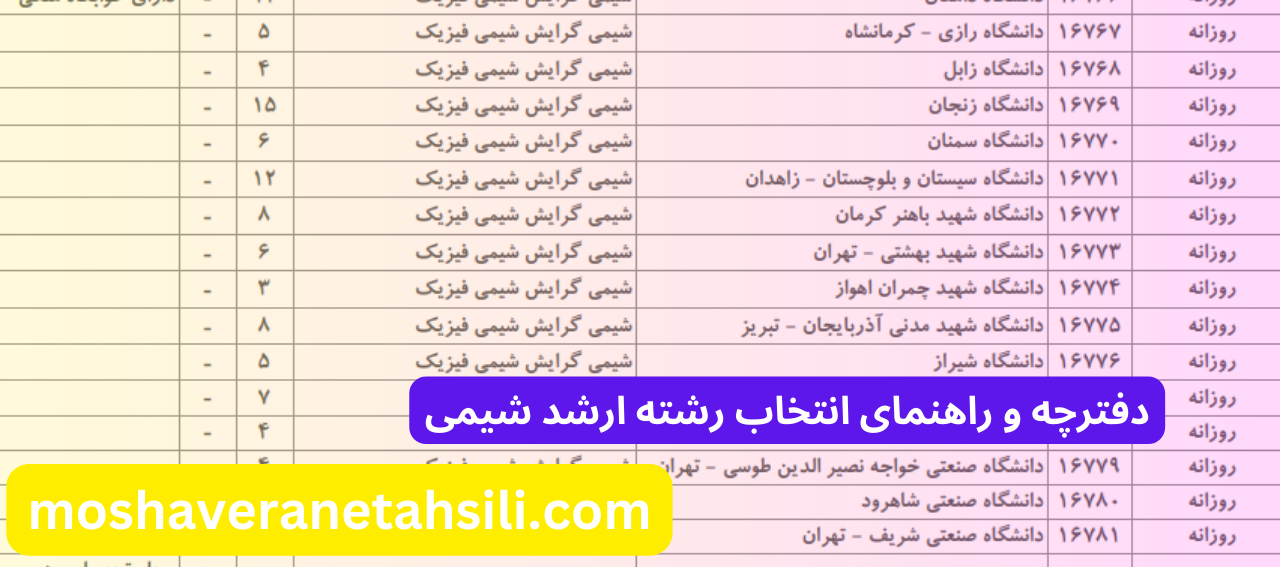 راهنمای انتخاب رشته ارشد شیمی