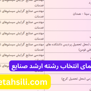 راهنمای انتخاب رشته ارشد صنایع
