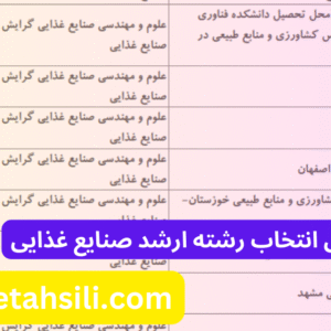 راهنمای انتخاب رشته ارشد صنایع غذایی