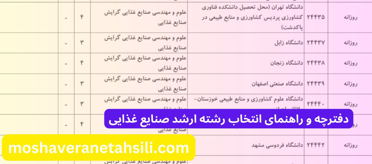 راهنمای انتخاب رشته ارشد صنایع غذایی