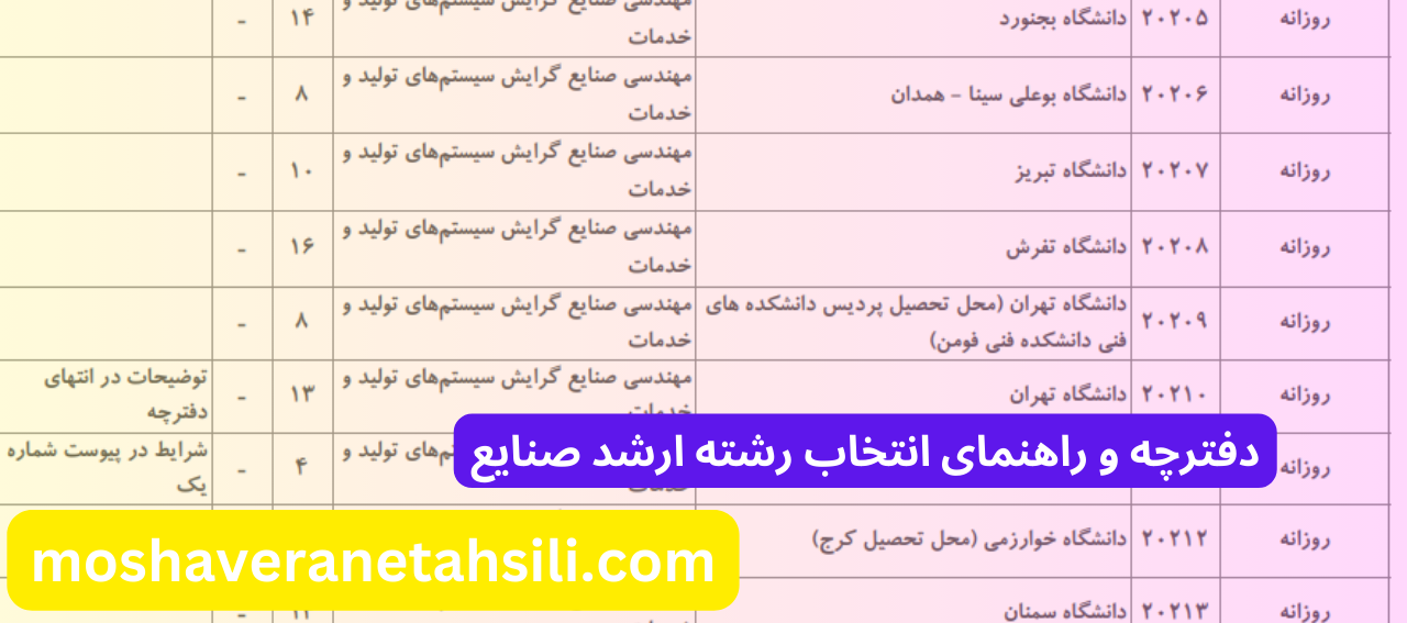 راهنمای انتخاب رشته ارشد صنایع