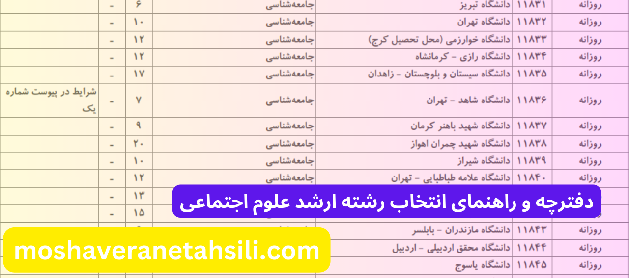 راهنمای انتخاب رشته ارشد علوم اجتماعی