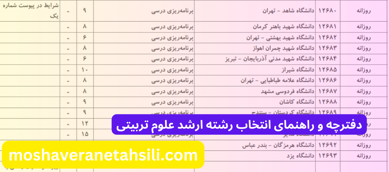 راهنمای انتخاب رشته ارشد علوم تربیتی