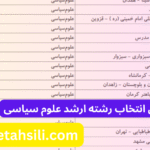 راهنمای انتخاب رشته ارشد علوم سیاسی