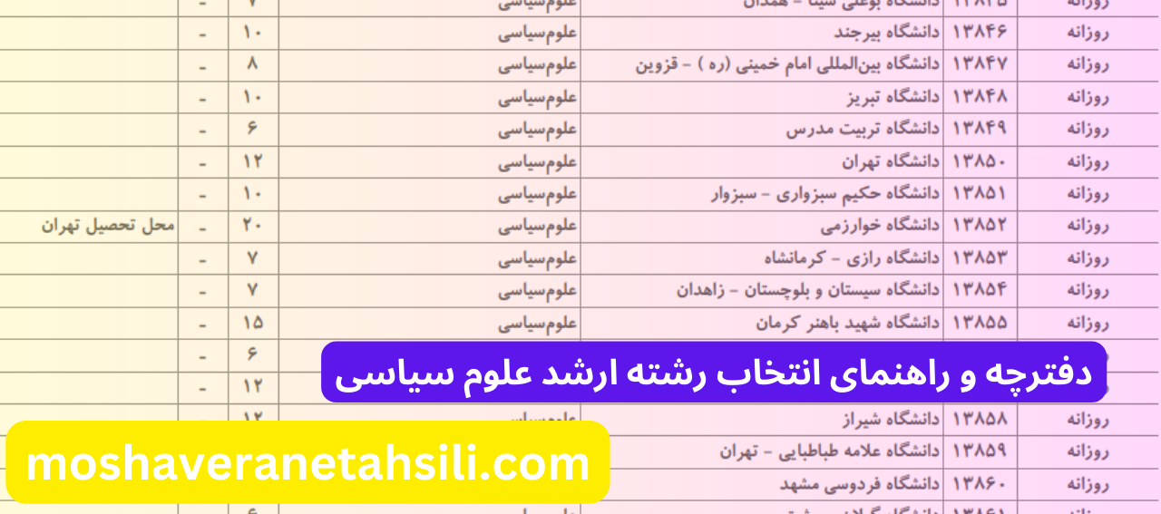 راهنمای انتخاب رشته ارشد علوم سیاسی