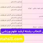 راهنمای انتخاب رشته ارشد علوم ورزشی تربیت بدنی