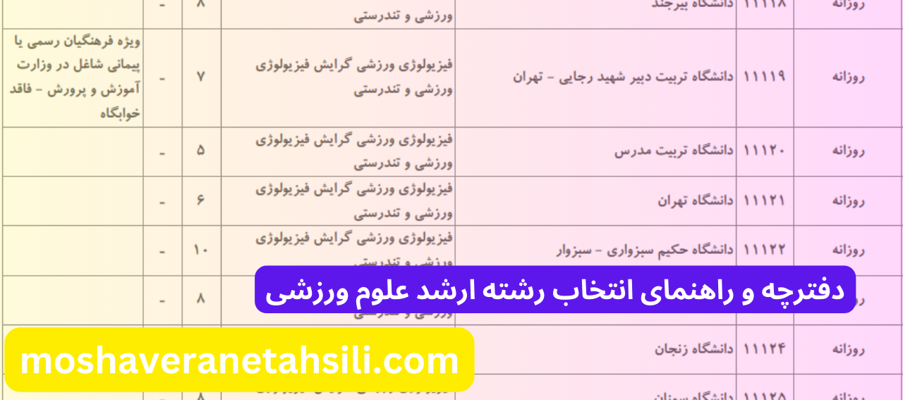راهنمای انتخاب رشته ارشد علوم ورزشی تربیت بدنی
