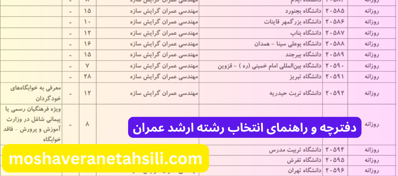 راهنمای انتخاب رشته ارشد عمران