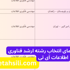 راهنمای انتخاب رشته ارشد فناوری اطلاعات آی تی