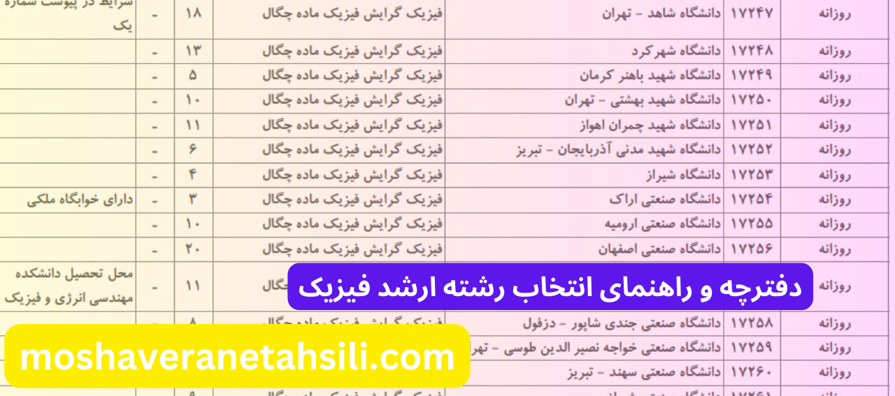 راهنمای انتخاب رشته ارشد فیزیک