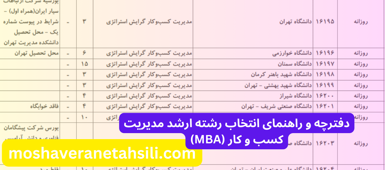 راهنمای انتخاب رشته ارشد مدیریت کسب و کار MBA