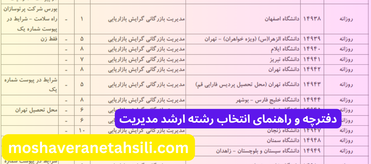 راهنمای انتخاب رشته ارشد مدیریت