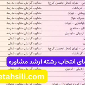 راهنمای انتخاب رشته ارشد مشاوره