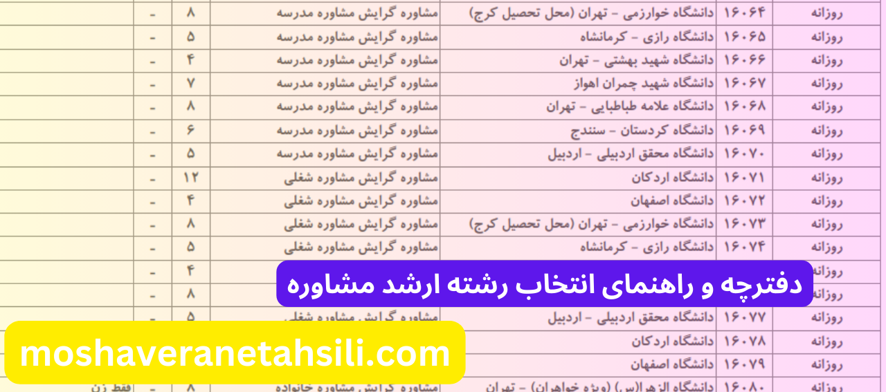 راهنمای انتخاب رشته ارشد مشاوره