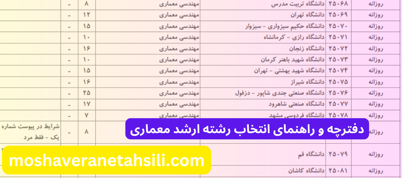 راهنمای انتخاب رشته ارشد معماری