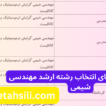 راهنمای انتخاب رشته ارشد مهندسی شیمی