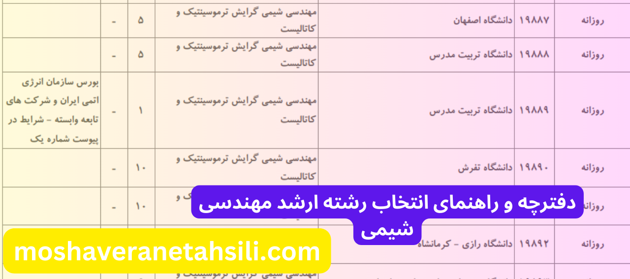 راهنمای انتخاب رشته ارشد مهندسی شیمی