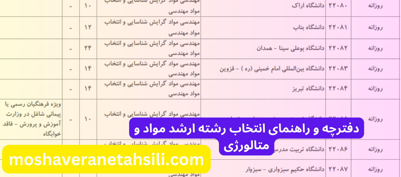 راهنمای انتخاب رشته ارشد مواد و متالورژی