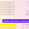 راهنمای انتخاب رشته ارشد مکانیک
