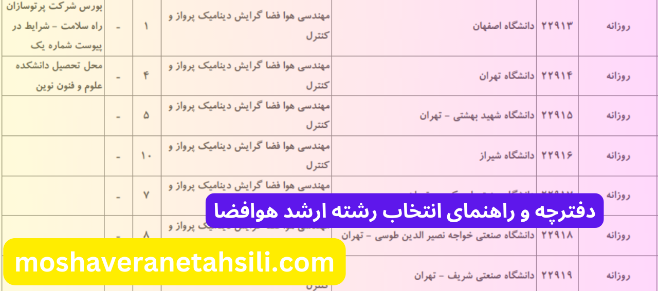 راهنمای انتخاب رشته ارشد هوافضا