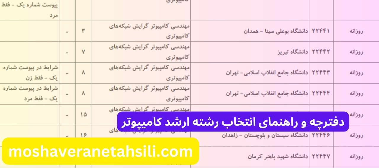 راهنمای انتخاب رشته ارشد کامیپوتر