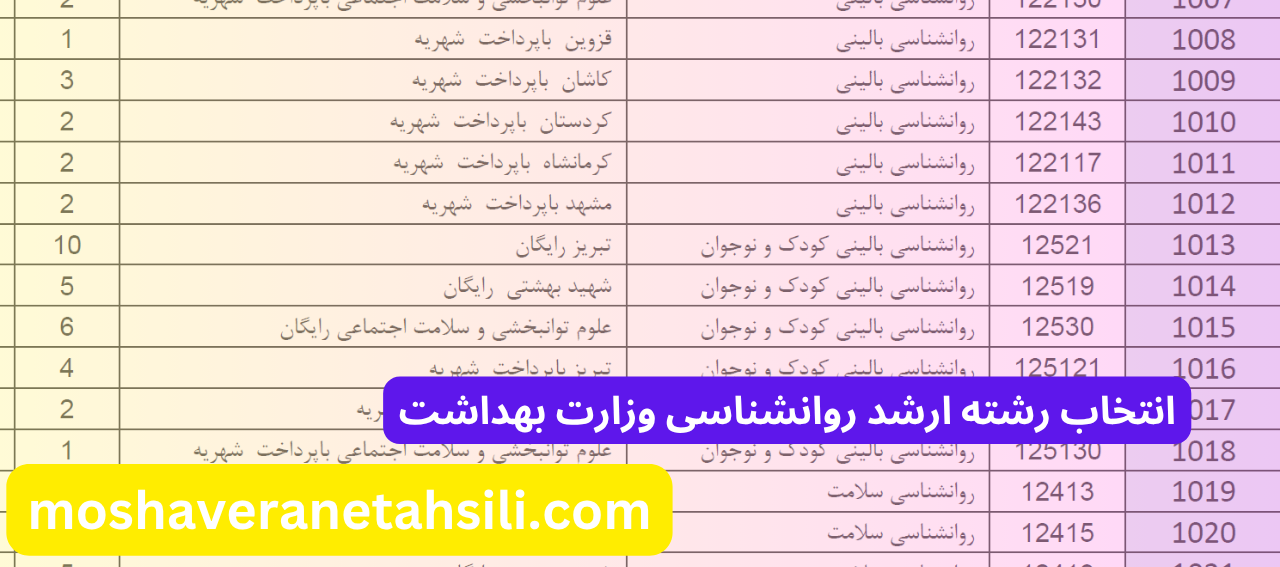 انتخاب رشته ارشد روانشناسی وزارت بهداشت
