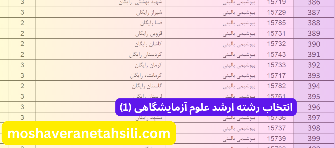 انتخاب رشته ارشد علوم آزمایشگاهی (1)