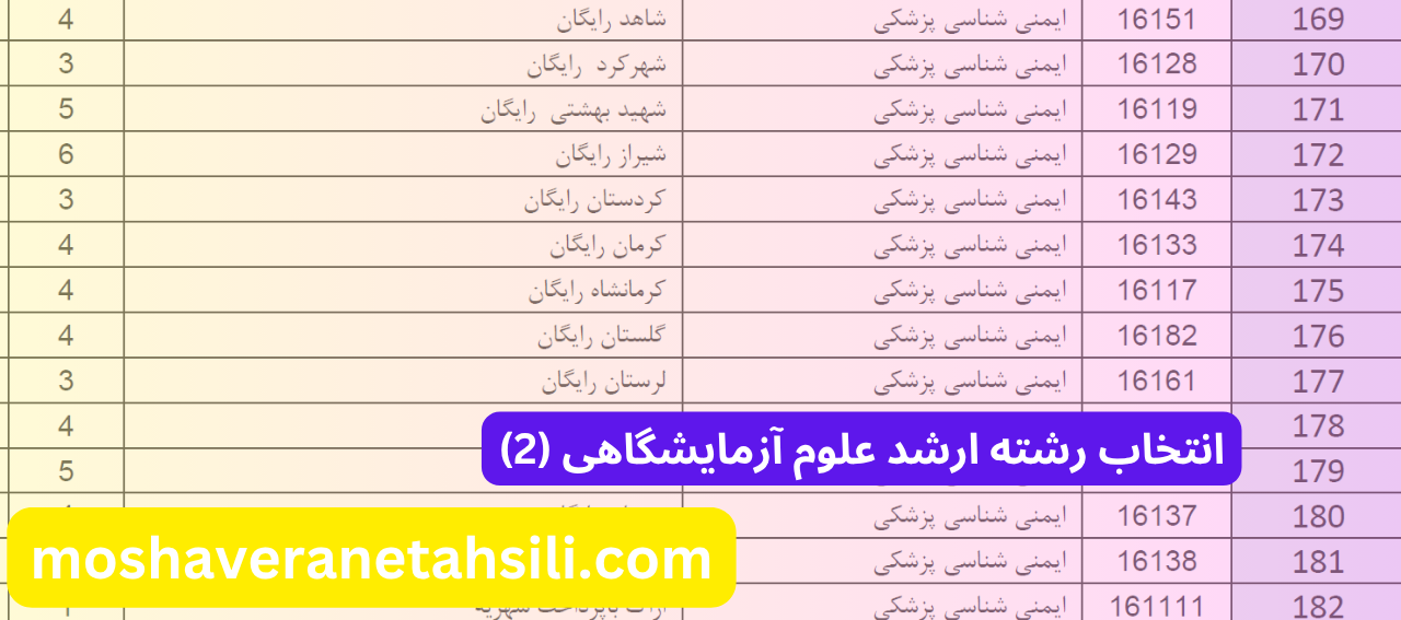 انتخاب رشته ارشد علوم آزمایشگاهی (2)