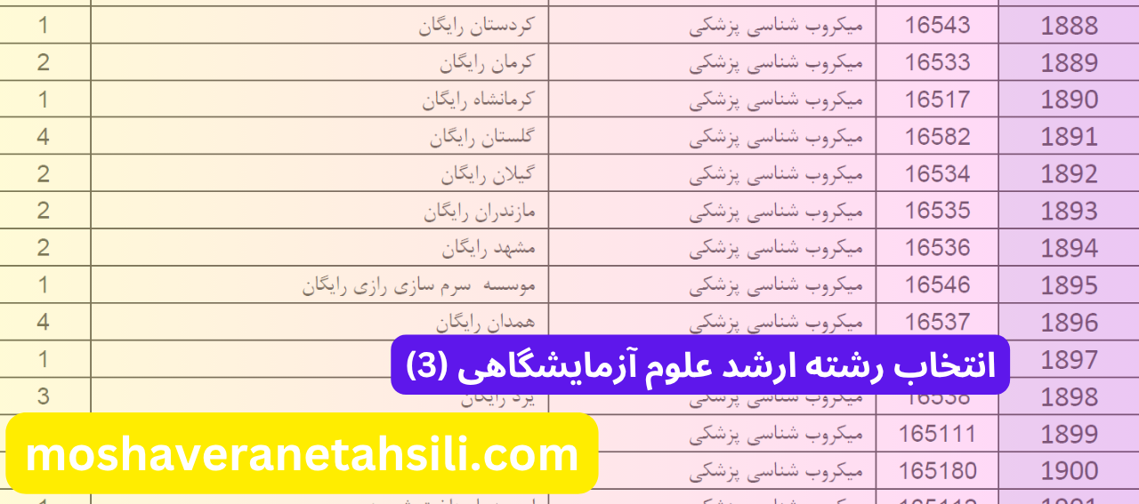 انتخاب رشته ارشد علوم آزمایشگاهی (3)