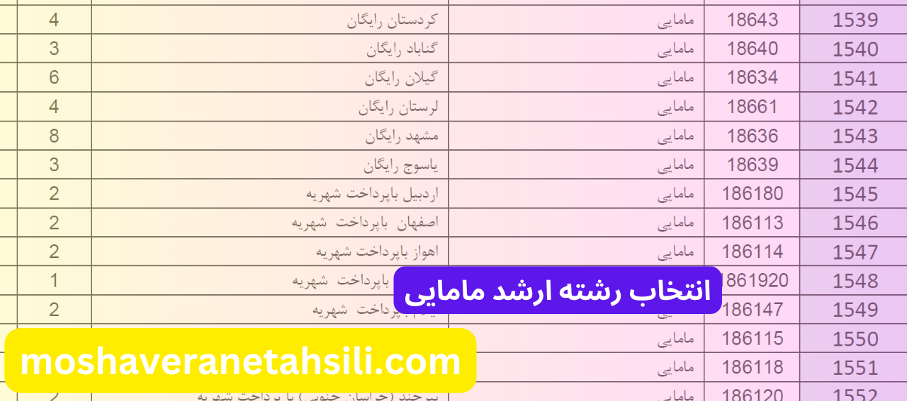 انتخاب رشته ارشد مامایی