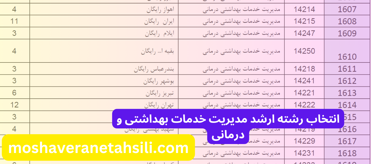 انتخاب رشته ارشد مدیریت خدمات بهداشتی و درمانی