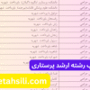 انتخاب رشته ارشد پرستاری