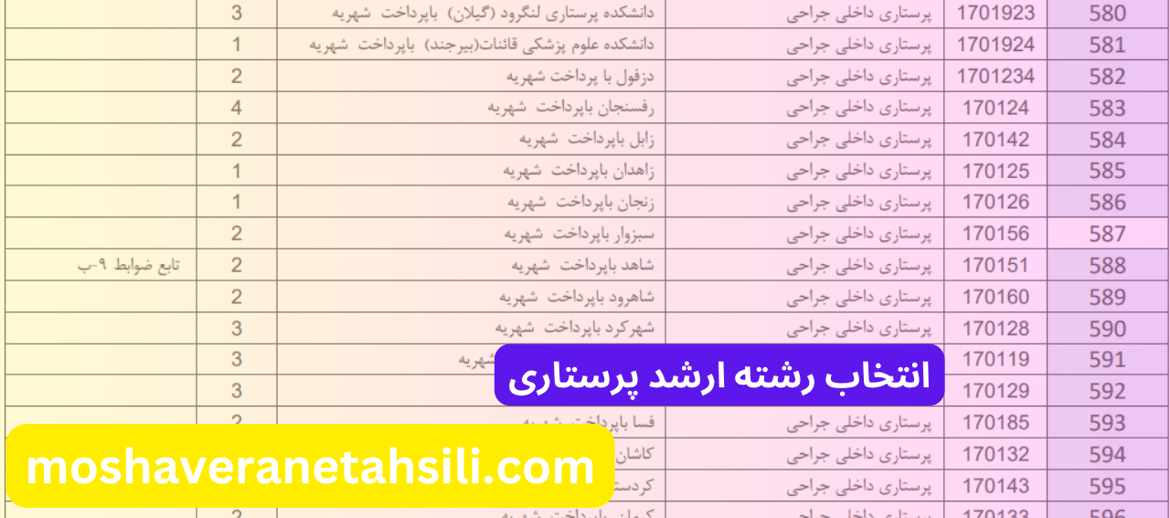 انتخاب رشته ارشد پرستاری