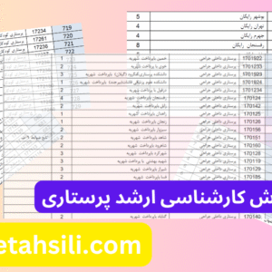 ظرفیت پذیرش ارشد پرستاری